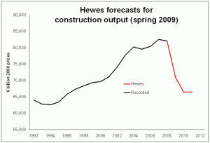 hewes forecast spring 2009