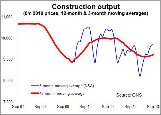 Output 2013 q3