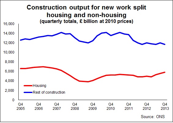 2014 Apr 15 graph 2