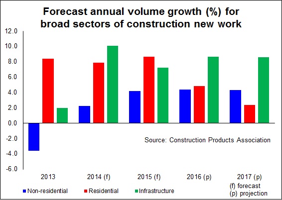 2014 Apr 15 graph 3