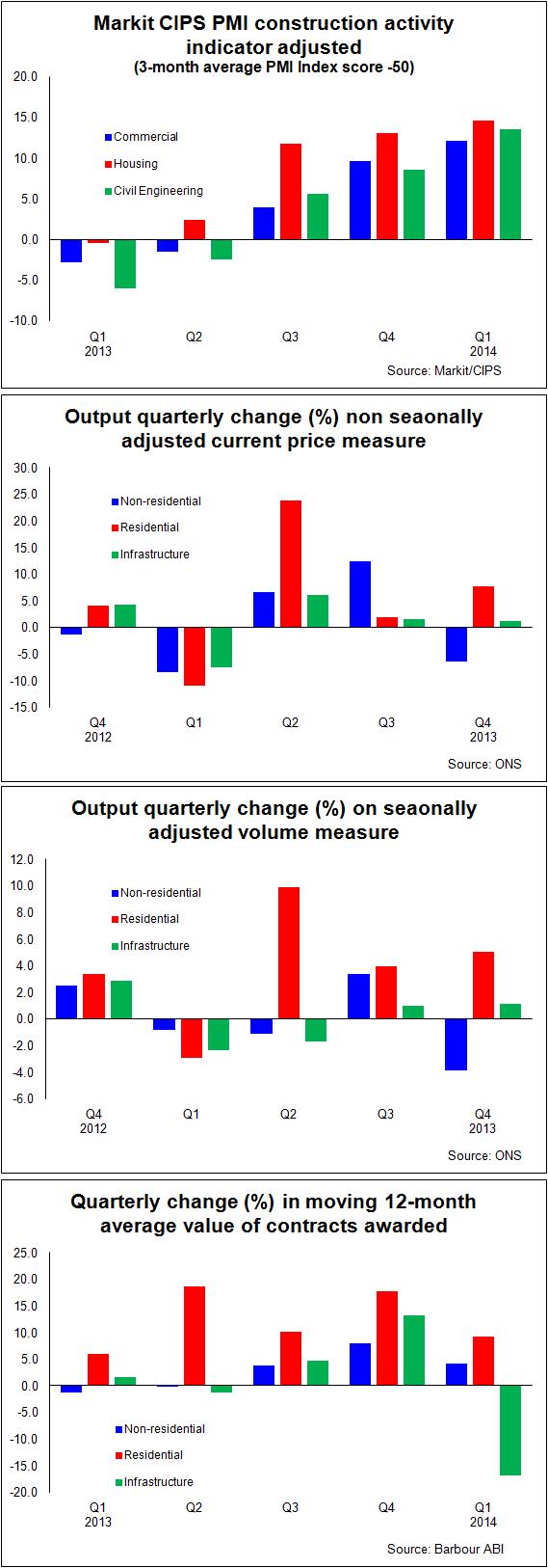 2014 Apr 15graph 4 updated