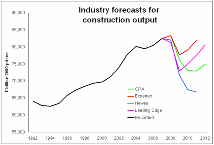 Forecasts jan 2009.GIF