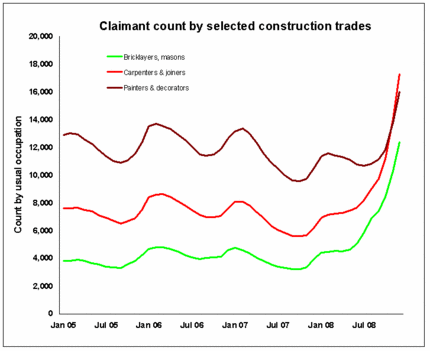 Trades on claimant count 1.GIF