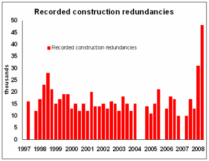 redundancies 2008.GIF