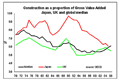 construction-relative-gva.gif