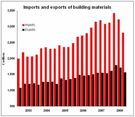 Imports Exports.GIF