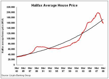 Halifax HPI 03 04 09.GIF