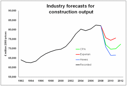 Construction forecasts spring 2009.GIF