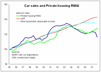 car sales v priv housing rmi 1.GIF