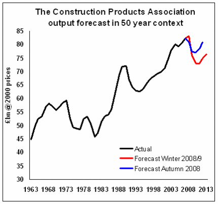 CPA forecast.GIF