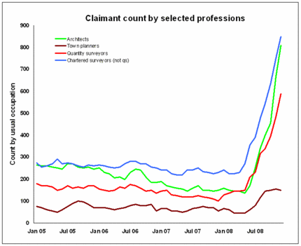 Professions on claimant count.GIF