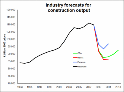 Construction forecasts summer 2009.gif