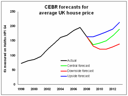CEBR House price forecast jan 2009.GIF