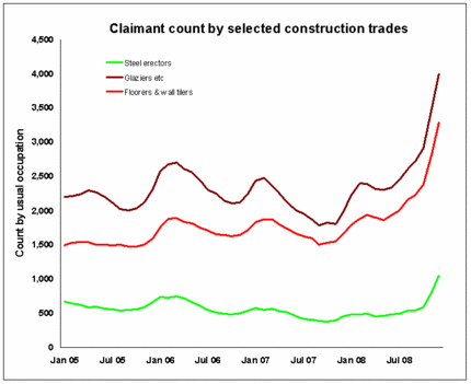 Trades on claimant count 3.GIF