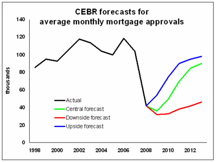 CEBR forecast approvals jan 2009.GIF
