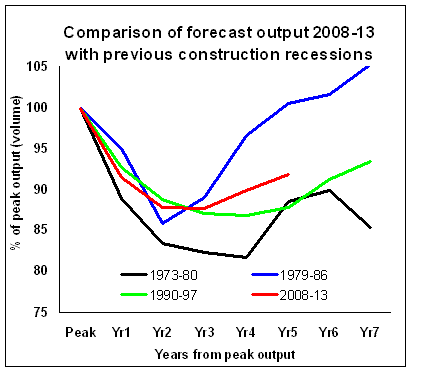 Comparison of recessions.GIF