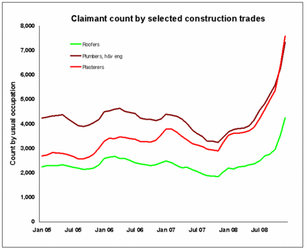 Trades on claimant count 2.GIF