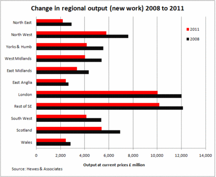 hewes regional output forecast 12 May 2009.gif