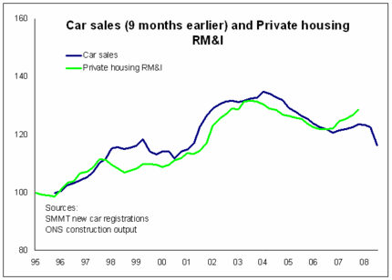 car sales v priv housing rmi 2.GIF